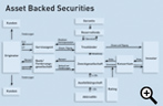 Grafik Asset Backed Securitisation